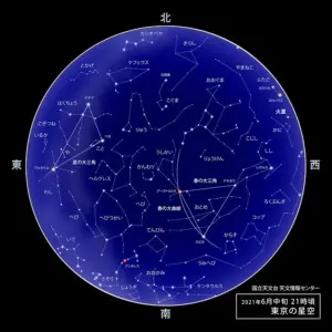 2021年6月の天体情報
