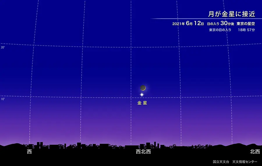 月が金星に接近（2021年6月）