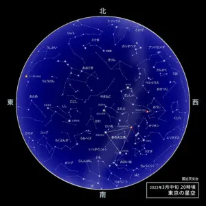 2022年3月の星空