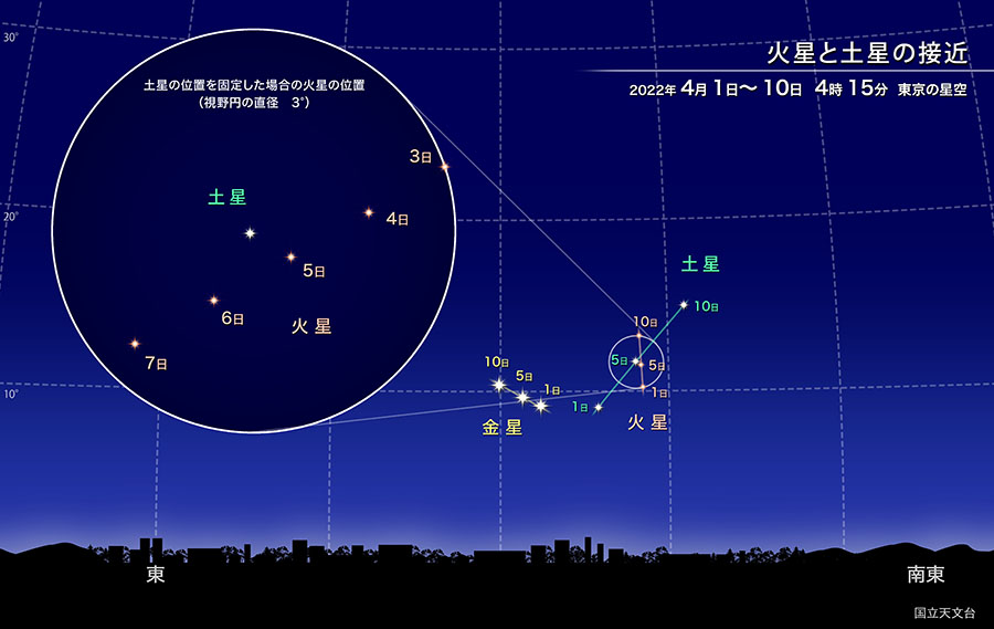 【火星と土星の接近】2022年4月1日〜10日4:15東京の星空