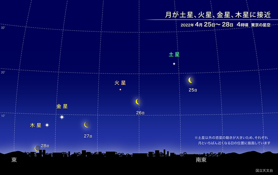 【月が土星、火星、金星、木星に接近】2022年4月25日〜28日4時頃・東京の星空