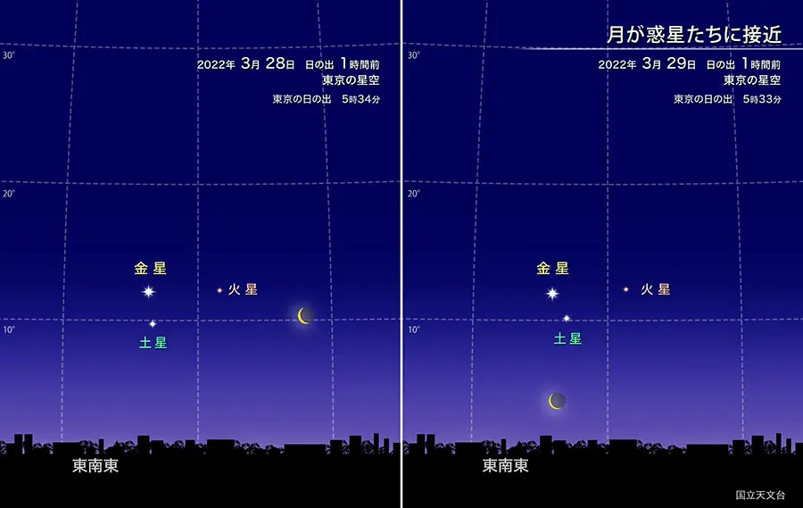 金星と火星の接近