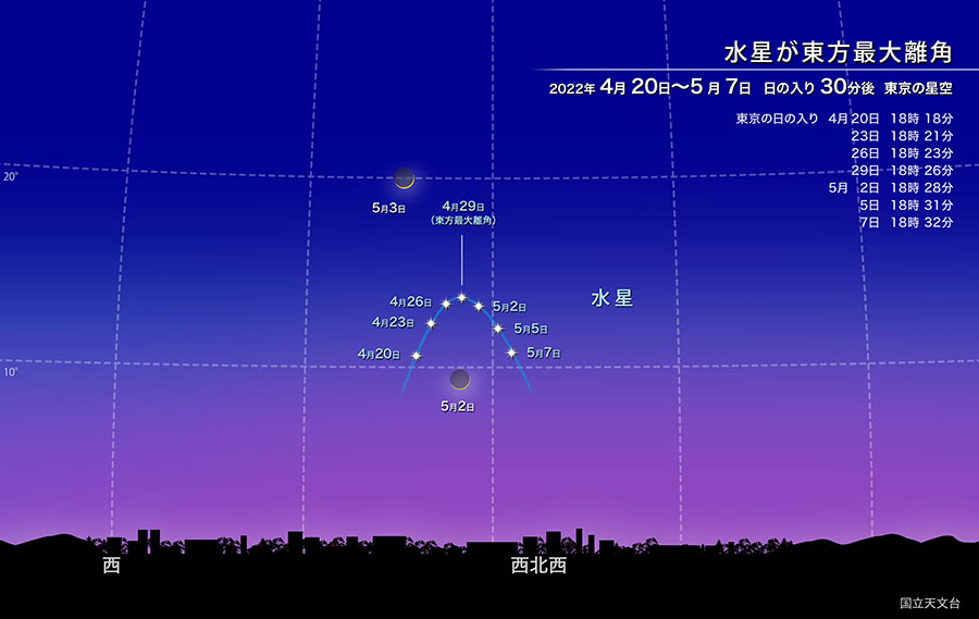 【水星が東方最大離角】2022年4月20日〜5月7日 日の入り30分後 東京の星空