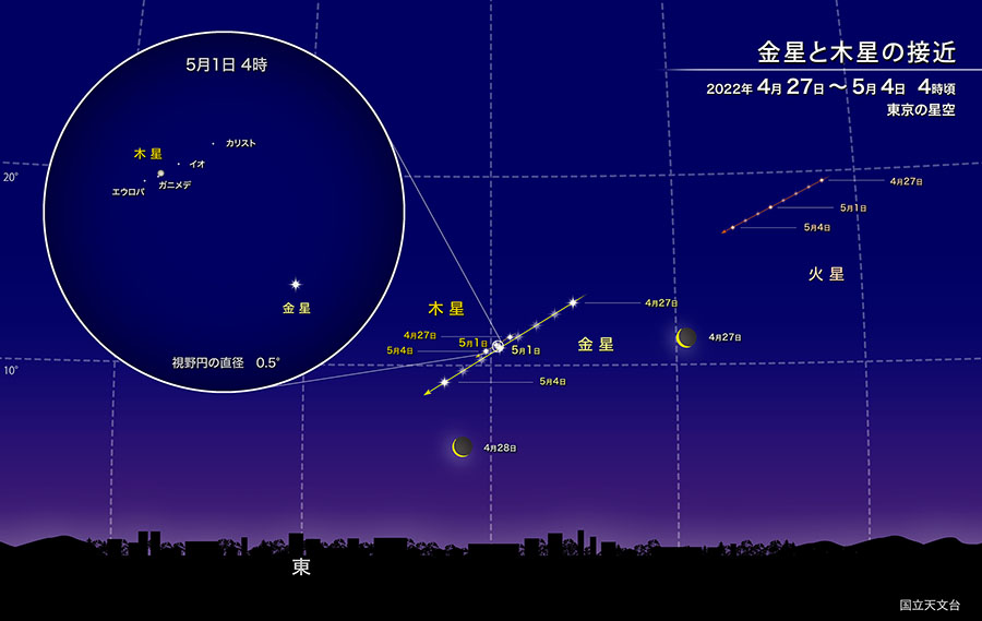 【金星と木星の接近】2022年4月27日〜5月4日 4:00頃 東京の夜空