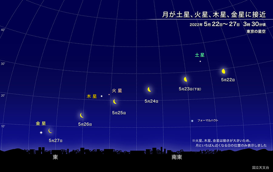 【月が土星、火星、木星、金星に接近】2022年5月22日〜27日3:30頃 東京の夜空