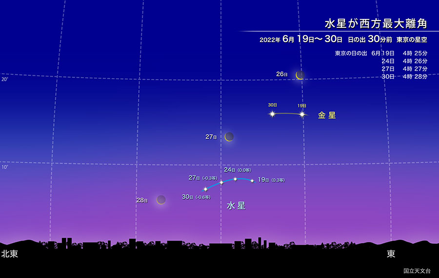 【水星が西方最大離角】2022年6月19日〜30日　日の出30分前　東京の星空