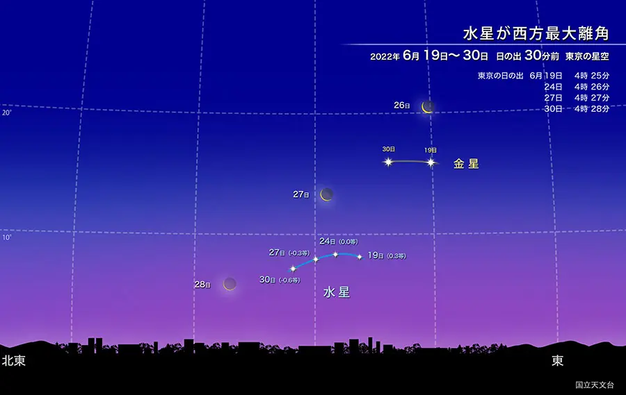 【水星が西方最大離角】2022年6月19日〜30日 日の出30分前 東京の星空
