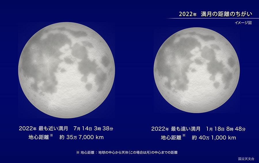 2022年　満月の距離のちがい