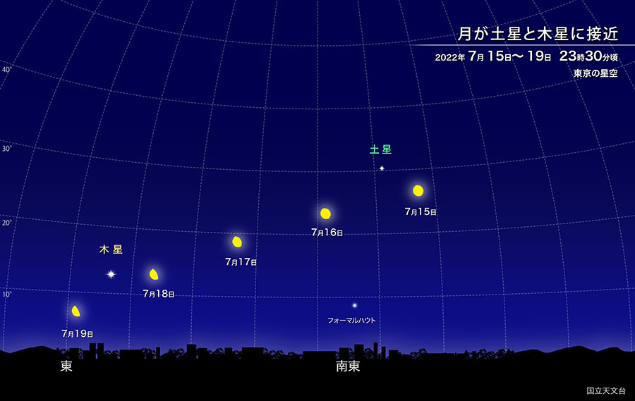 月が土星と木星に接近　2022年7月15〜19日　23時30分頃　東京の星空