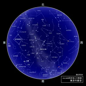 2022年8月の星空