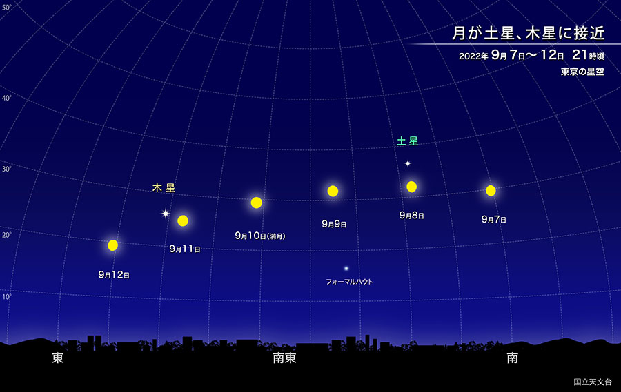 月が土星、木星に接近 2022年9月7日〜12日　21時頃　東京の星空