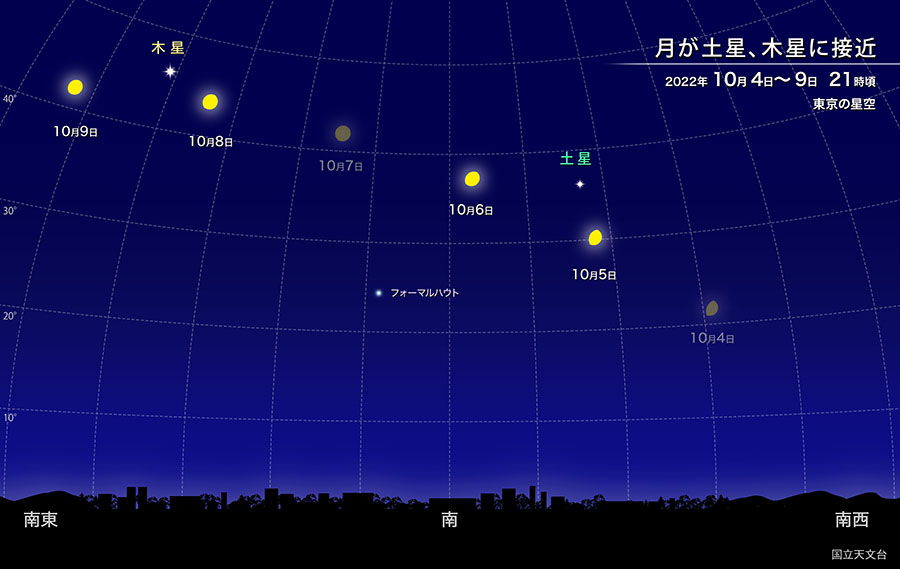 月が土星、木星に接近　2022年10月4〜9日　21時頃　東京の星空