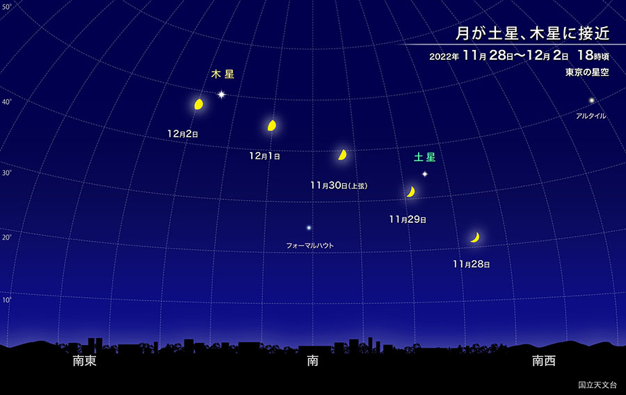月が土星、木星に接近　2022年11月28日〜12月2日　18時頃　東京の星空