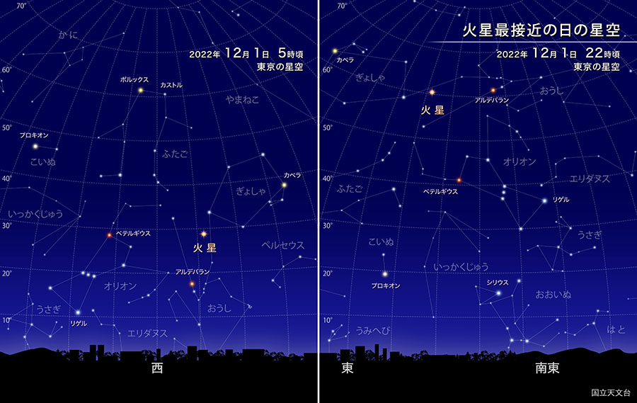火星最接近の日の星空　2022年12月1日22時頃　東京の星空