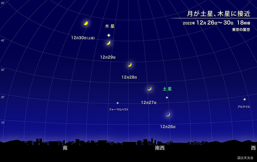 月が土星、木星に接近　2022年12月26日〜30日18時頃　東京の星空