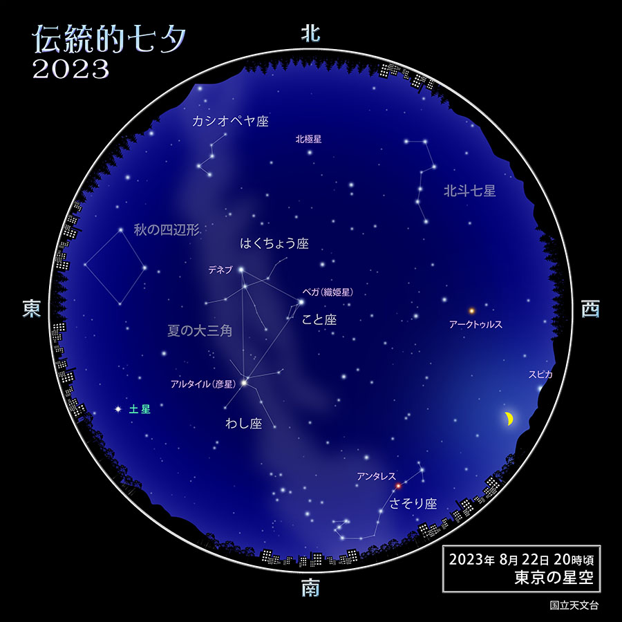 伝統的七夕　2023年8月22日20時頃　東京の星空