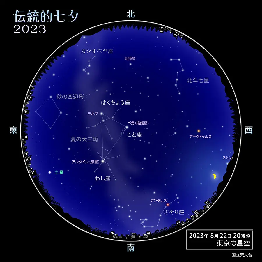 2023年8月の天体情報 | 宙クリップ®