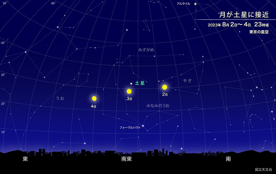 月が土星に接近　2023年8月2〜4日23時頃　東京の星空