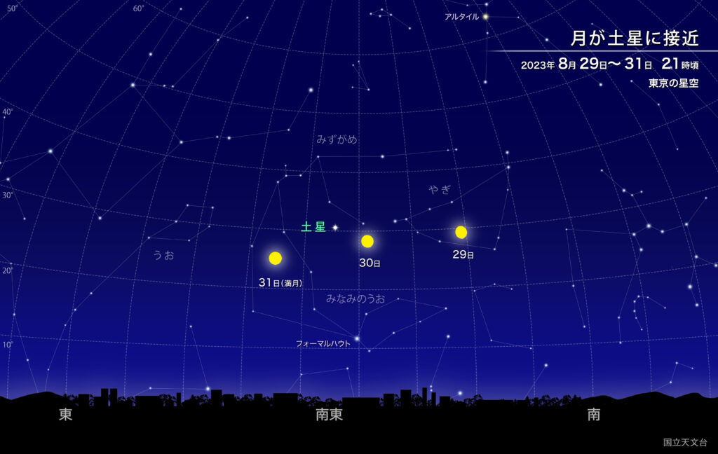 月が土星に接近　2023年8月29〜31日21時頃　東京の星空