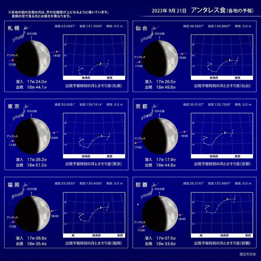 2023年9月の天体情報 | 宙クリップ®