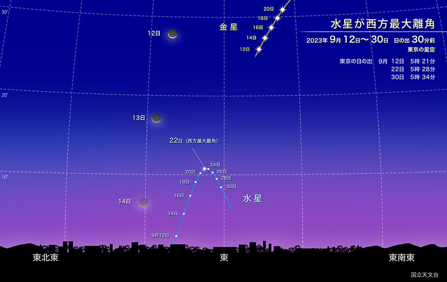 水星が西方最大離角　2023年9月12日〜30日　日の出30分前　東京の星空