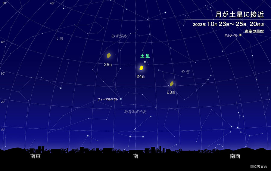 月が土星に接近　2023年10月23日〜25日　20時頃　東京の星空