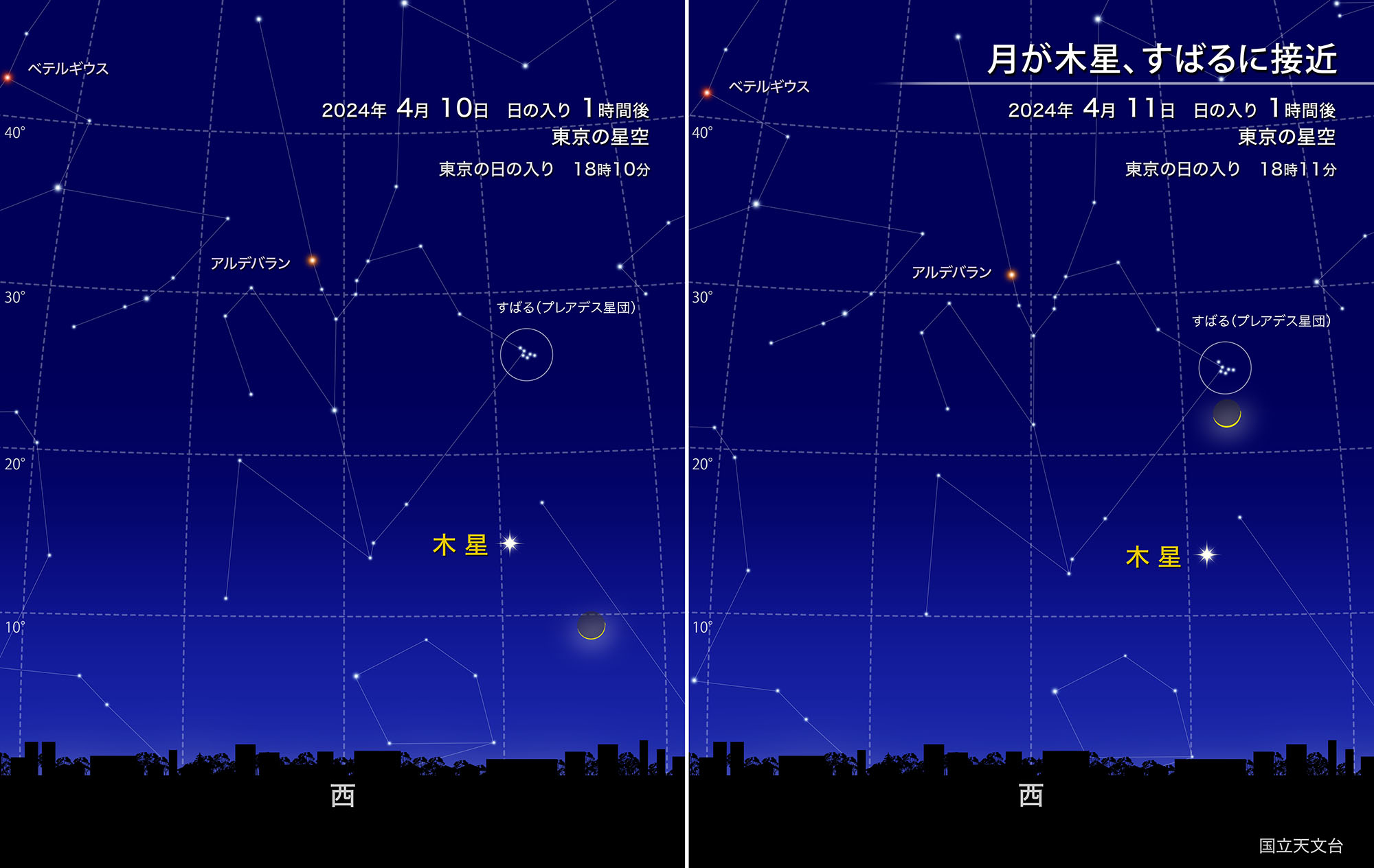 月が木星、すばるに接近
2024年 4月11日日の入り 1時間後_東京の星空 東京の日の入り18時11分