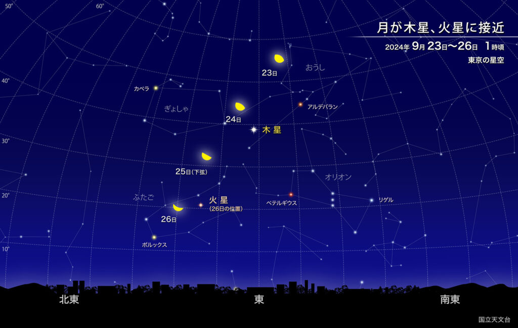 2024年9月23日から26日 1時頃 東京の星空