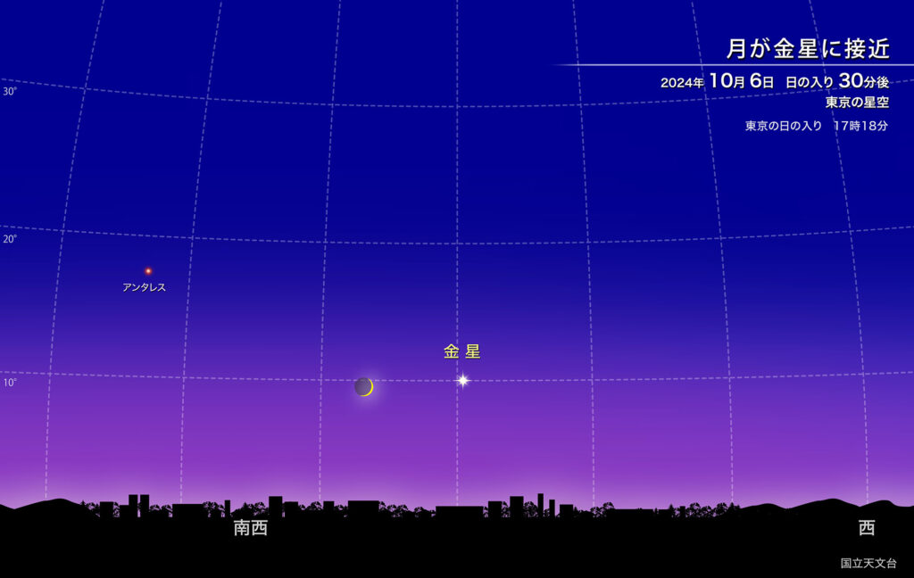 月が金星に接近 2024年10月6日日の入り 30分後 東京の星空 東京の日の入り17時18分