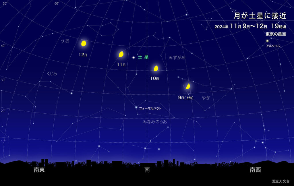 「月が土星に接近」2024年11月9日〜12日、19時頃
東京の星空