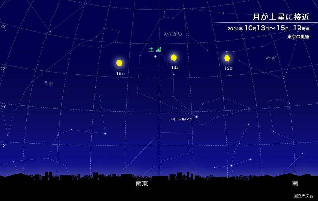 月が土星に接近 2024年10月13日～15日19時頃 東京の星空