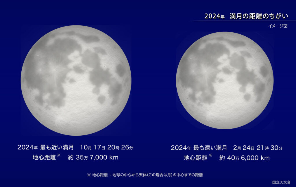 2024年満月の距離のちがい