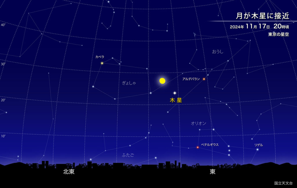 「月が木星に接近」2024年11月17日20時頃 東京の星空