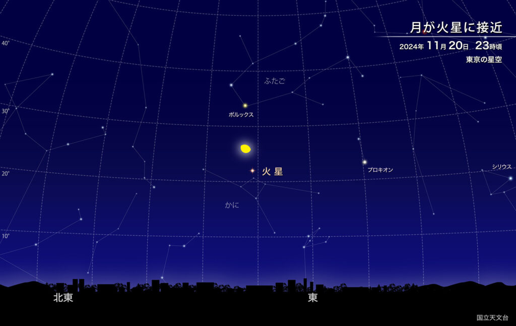 「月が火星に接近」2024年11月20日23時順 東京の星空