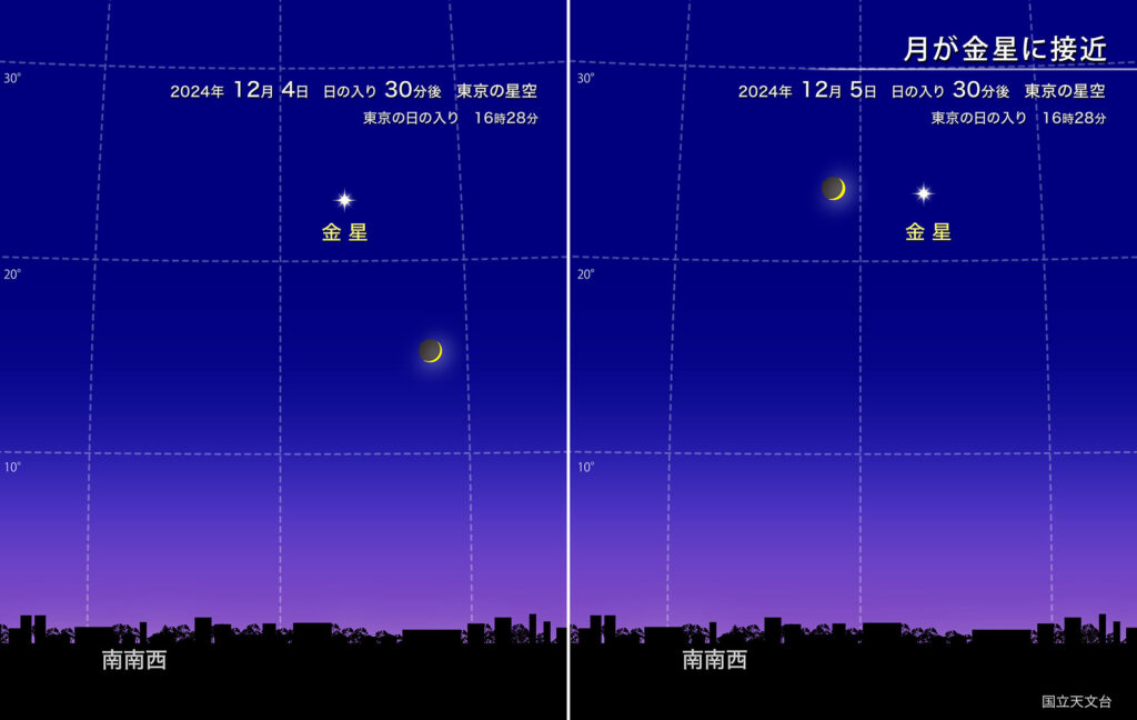 2024年 12月5日 日の入り 30分後 東京の星空
東京の日の入り：16時28分