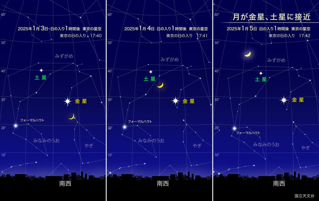 月が金星、土星に接近
 2025年1月3日1日の入り1時間後 東京の星空（東京の日の入り、17:40）、2025年1月4日 日の入り1時間後東京の星空（東京の日の入り17:41）、2025年1月5日 日の入り1時間後 東京の星空（東京の日の入り17:42）