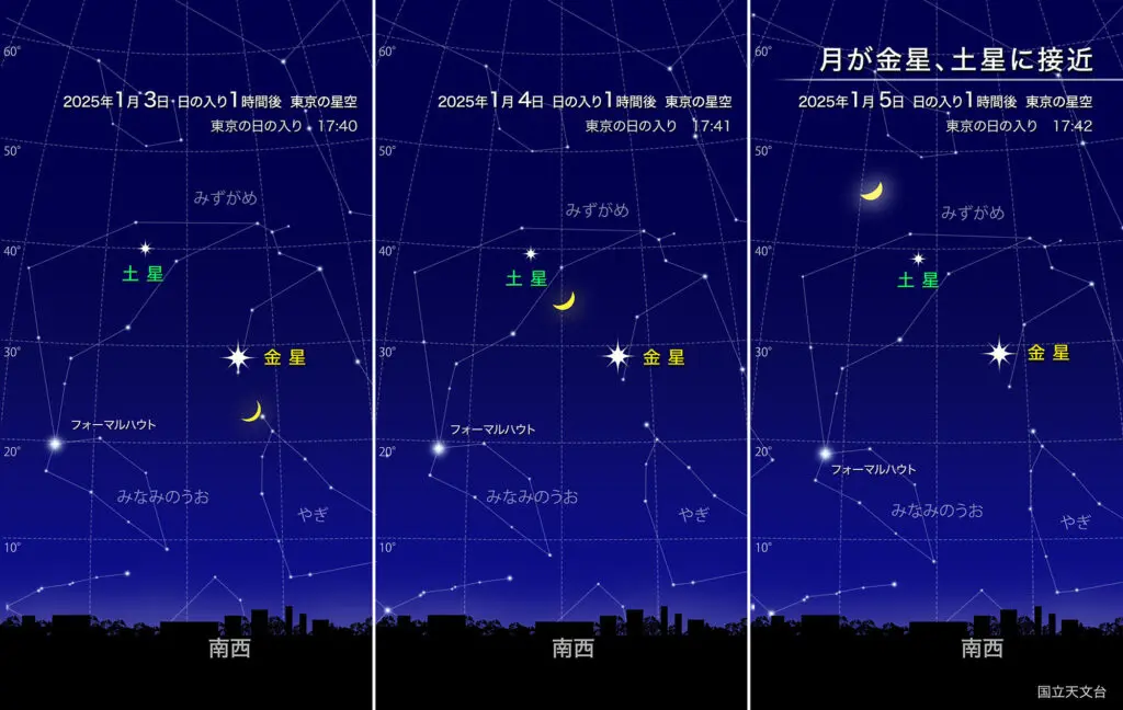 月が金星、土星に接近
2025年1月3日1日の入り1時間後 東京の星空(東京の日の入り、17:40)、2025年1月4日 日の入り1時間後東京の星空(東京の日の入り17:41)、2025年1月5日 日の入り1時間後 東京の星空(東京の日の入り17:42)