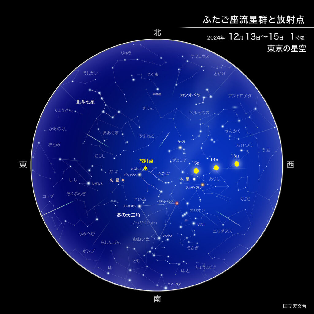 ふたご座流星群と放射点
2024年 12月13日～15日1時頃
東京の星空