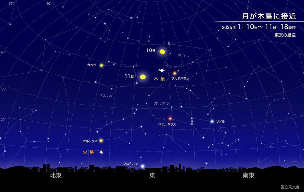 月が木星に接近
2025年1月10日～11日、18時頃東京の星空