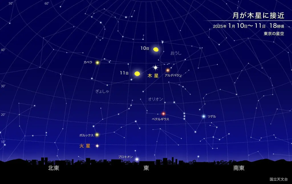 月が木星に接近
2025年1月10日~11日、18時頃東京の星空