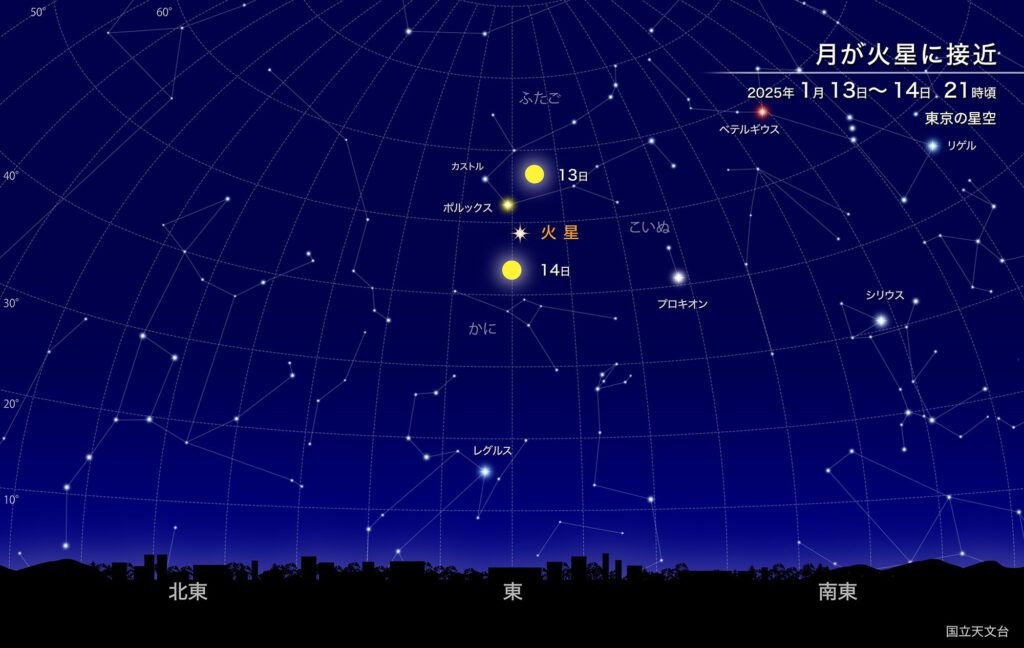 月が火星に接近
2025年1月13日～14日、21時 東京の星空