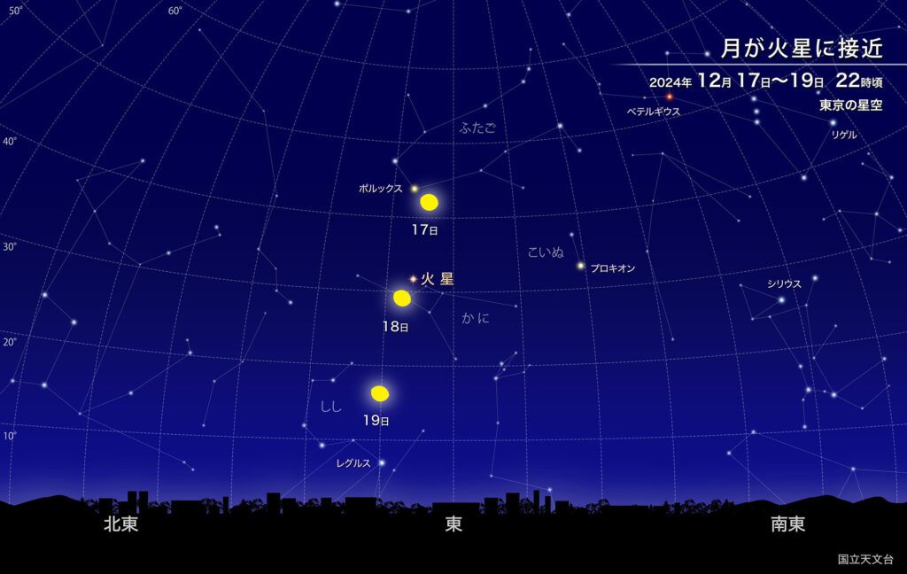 2024年12月17日～19日22時頃
東京の星空