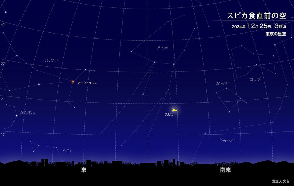 スピカ食直前の空
2024年12月25日、3時頃
東京の星空