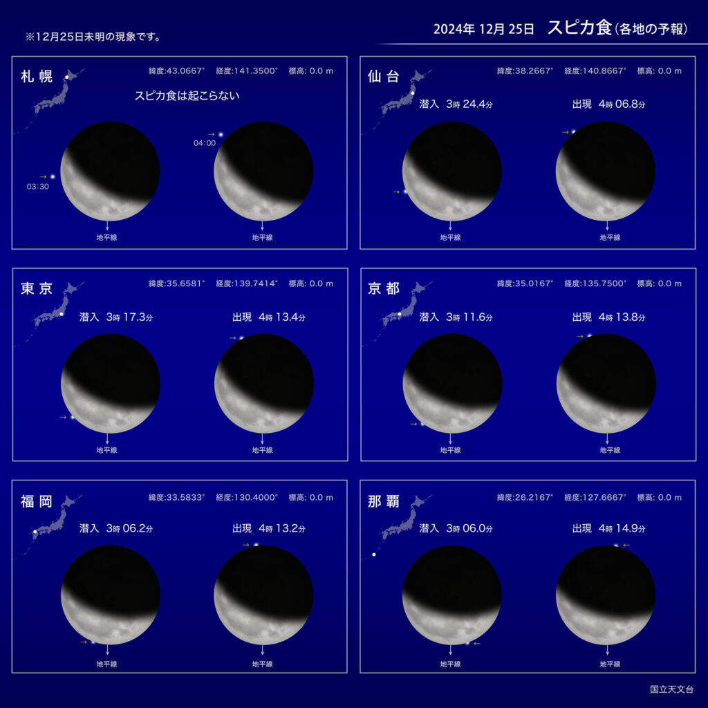 2024年12月25日 スピカ食(各地の予報）