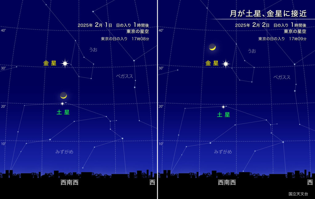 月が土星、金星に接近
2025年 2月2日日の入り 1時間後
東京の星空
東京の日の入り 17時09分