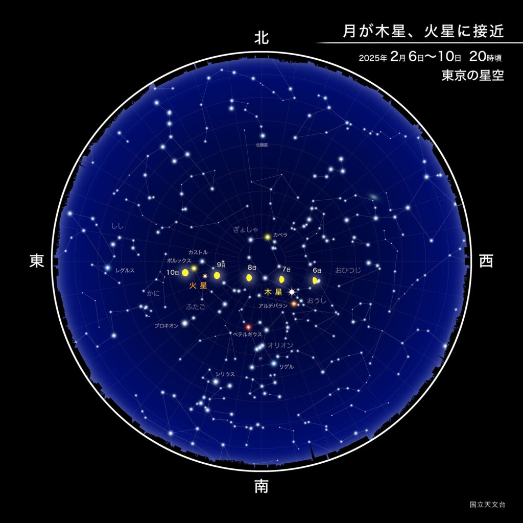 月が木星、火星に接近
2025年2月6日～10日20時頃
東京の星空