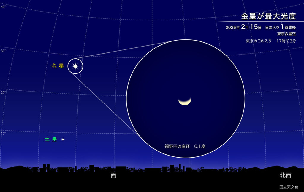 金星が最大光度
2025年 2月15日日の入り1時間後
東京の星空
東京の日の入り17時 23分