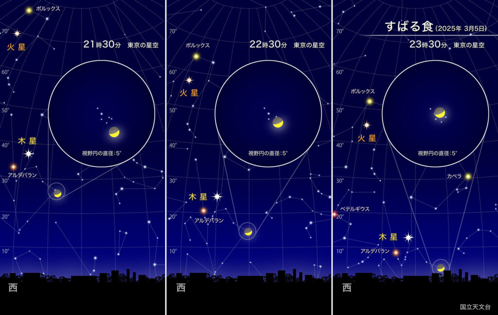 すばる食（2025年3月5日）
23時30分、東京の星空