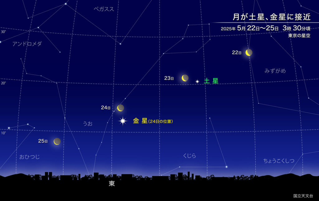 月が土星、金星に接近
2025年5月22日~25日3時30分頃
東京の星空