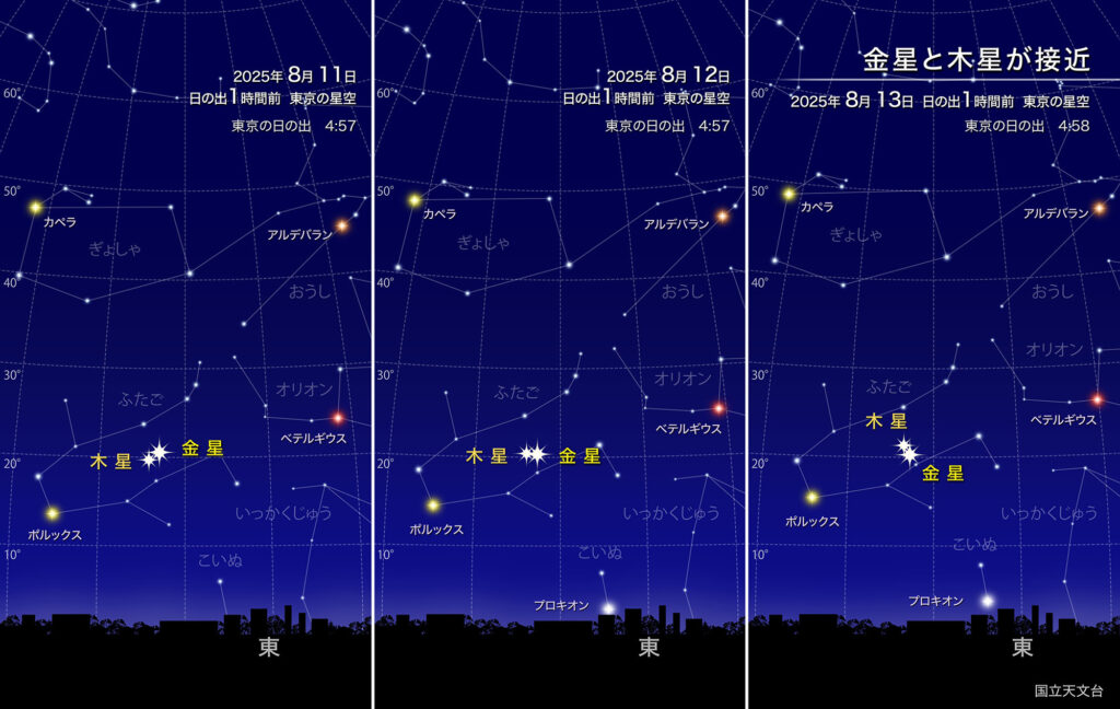 金星と木星が接近